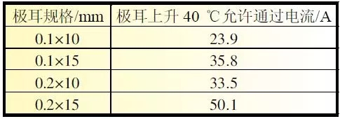 不同規(guī)格的極耳允許通過(guò)的電流