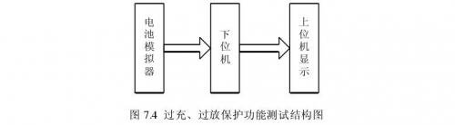 聚合物鋰電池過充、過放保護(hù)功能測試