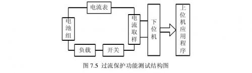 聚合物鋰電池過流和短路保護(hù)測試