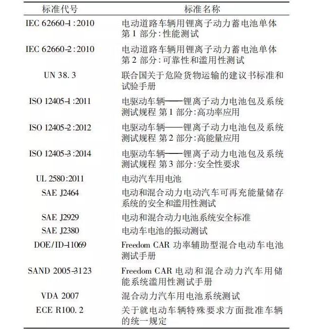 國(guó)外常用的動(dòng)力鋰離子電池標(biāo)準(zhǔn)