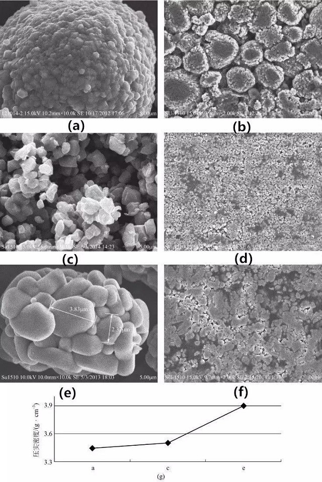 不同形貌三元材料及其極片SEM圖、壓實(shí)密度對(duì)比