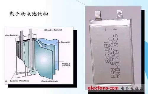 聚合物鋰離子電池的結構