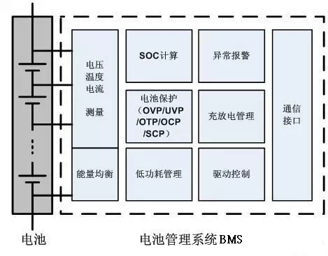 鋰電池管理系統(tǒng)BMS