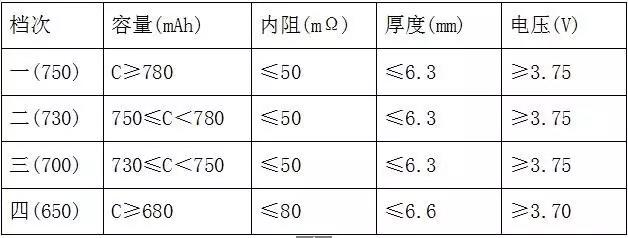 全檢電池厚度、電壓、內(nèi)阻