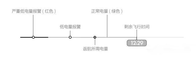 無人機(jī)智能鋰電池續(xù)航時間