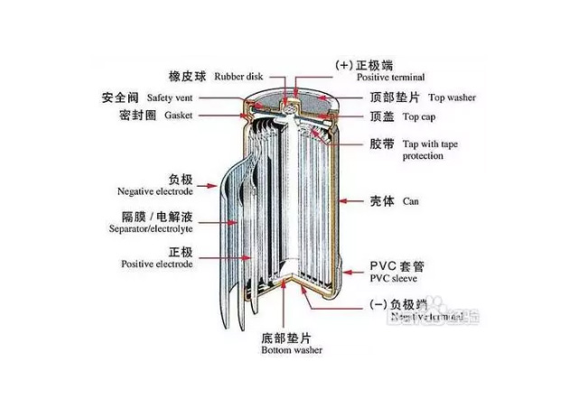 圓柱形鋰電池