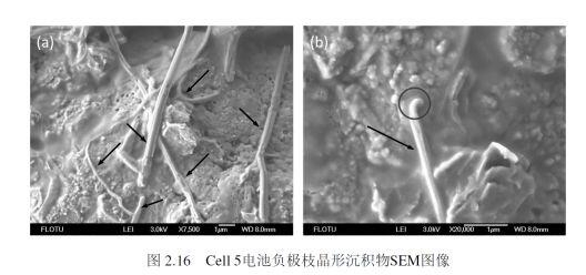 鋰電池廠家解析：鋰電池快充技術(shù)問(wèn)題