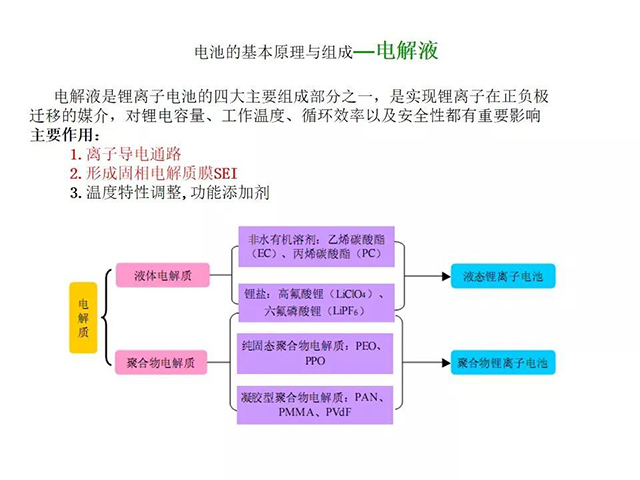 電解液