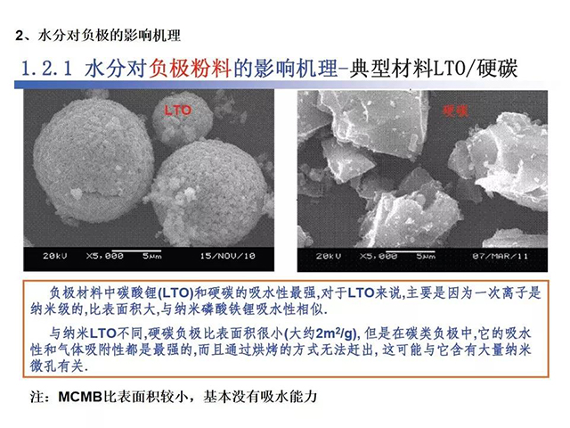 水分對負(fù)極的影響機(jī)理