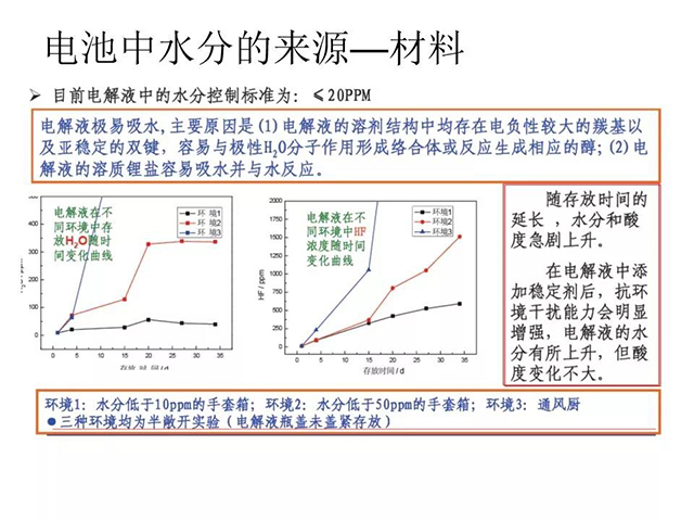 電池中水分的來源