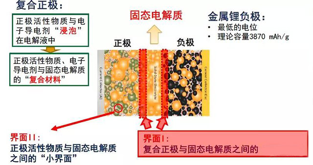 無(wú)機(jī)陶瓷固態(tài)電解質(zhì)