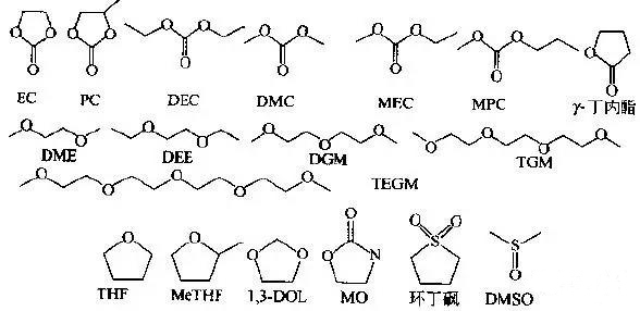 聚合物鋰電池電解液中主要的有機溶劑結(jié)構(gòu)