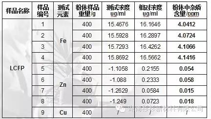 測量原材料的磁性金屬雜質(zhì)含量