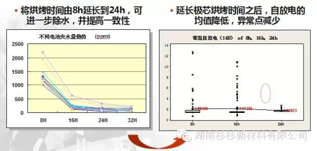 優(yōu)化極芯烘烤工藝，提高除水效果