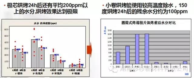 開發(fā)小卷烘烤工藝，提升除水效果