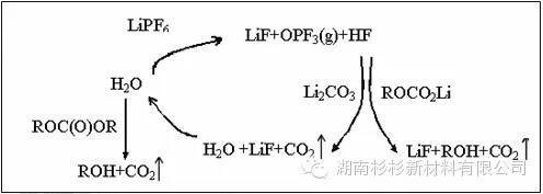 水分對聚合物鋰電池自放電影響機(jī)理