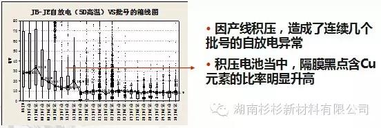 優(yōu)化制作流程，減少在制品積壓