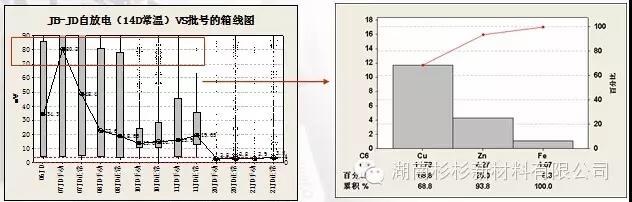 優(yōu)化制作流程，減少在制品積壓