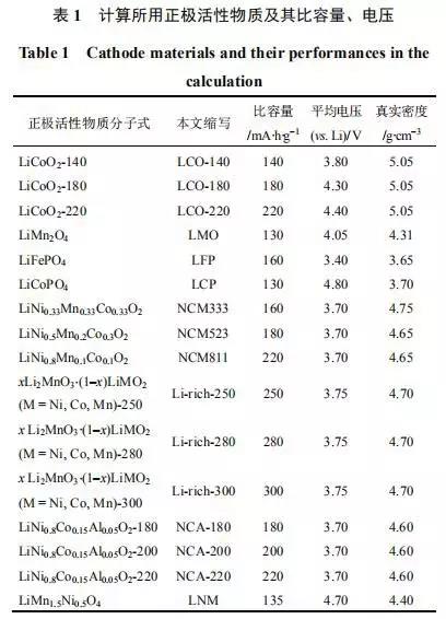 一文帶你看透聚合物鋰電池極片特性參數(shù)