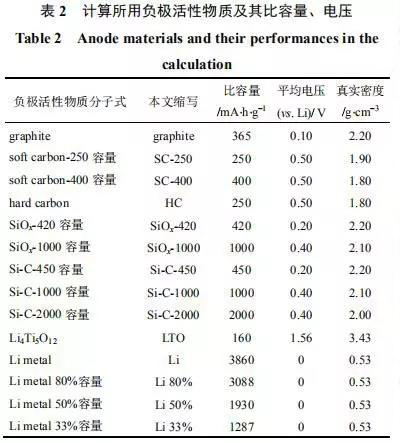 一文帶你看透聚合物鋰電池極片特性參數(shù)