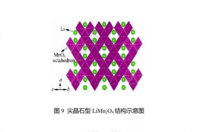 尖晶石型LiMn:O4結(jié)構(gòu)示意圖