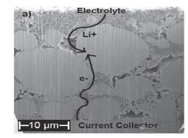 正極極片內鋰和電子傳輸示意圖