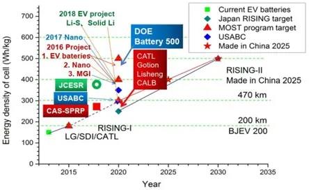 中國2013年至2030年的國家新能源項目和戰(zhàn)略目標(biāo)