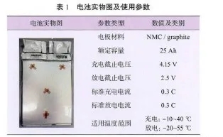 電池實物圖及使用參數(shù)