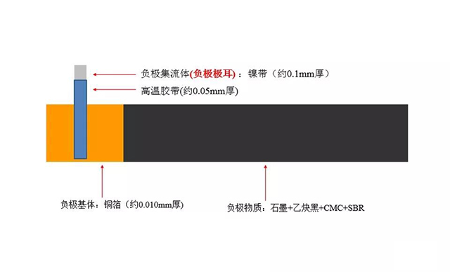 負極極片