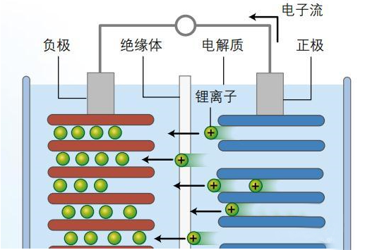 鋰離子電池為什么會爆炸，詳細(xì)的分析其原因