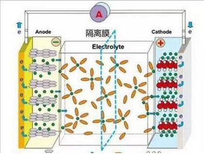 鋰離子電池為什么會爆炸，詳細(xì)的分析其原因