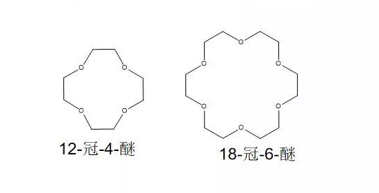 有機飾膜添加劑